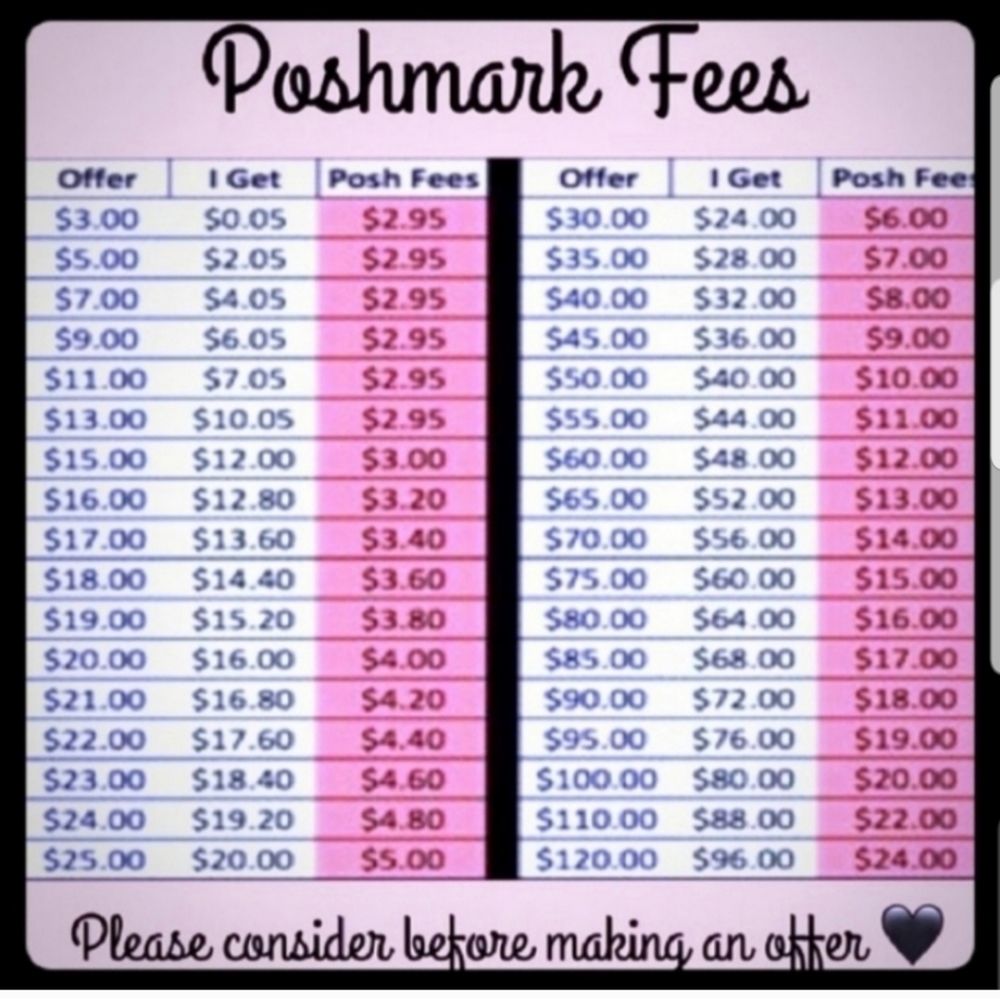 Poshmark Fees💰